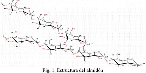 Figure From Hidr Lisis De Almid N De Yuca Mediante La Utilizaci N De