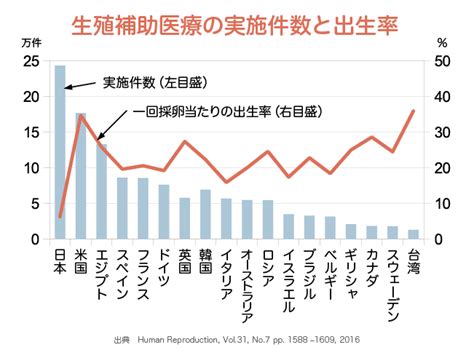 不妊勉強会2021 Wla