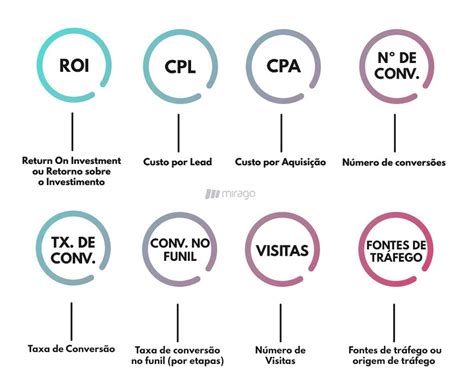 M Tricas De Marketing Digital Confira As Mais Importantes