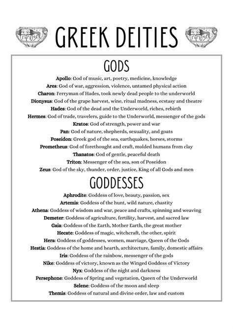 Gods and goddesses cheat sheet grimoire pages etsy – Artofit