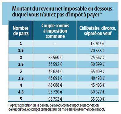 Tranche Imp T Pour Parts Blaujournal