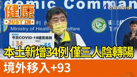 本土新增34例僅三人陰轉陽 境外移入＋93【健康資訊】 Youtube