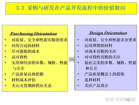 做为采购怎么降本都不懂？这12种采购降本方法，轻松掌握，灵活用 知乎