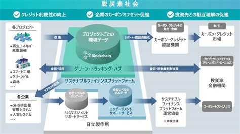 Iot News