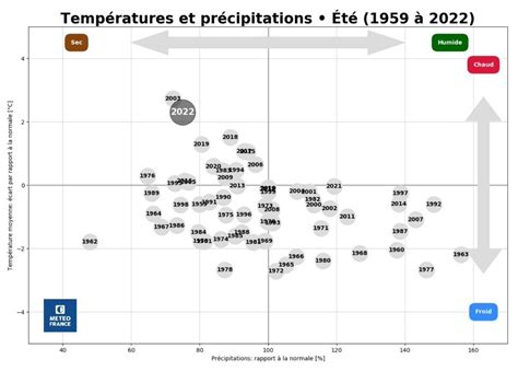 Guillaume Séchet on Twitter Ce graphique de meteofrance montre à