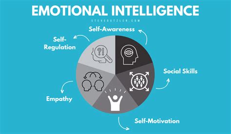 10 Proven Ways To Increase Your Emotional Intelligence Steve Gutzler