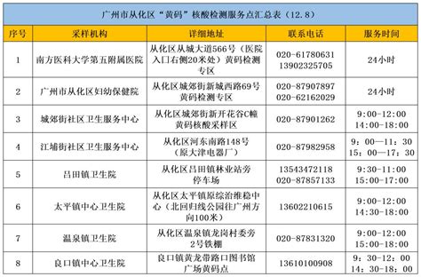 详情通报！广州昨日新增本土“9111640”｜多区公布最新核酸采样点→澎湃号·媒体澎湃新闻 The Paper