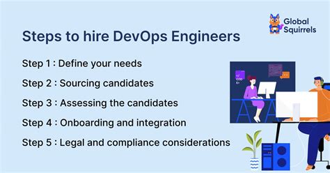 How To Hire Devops Engineers Remotely