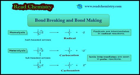 Bond Breaking And Bond Making In Organic Compounds Read Chemistry