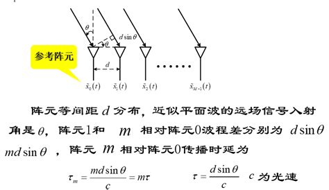 阵列信号doa估计系列二导向矢量与空间fft 程序员大本营