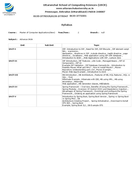 Student Syllabus Unit Sub Unit Topic Unit I Jsp Introduction To Jsp