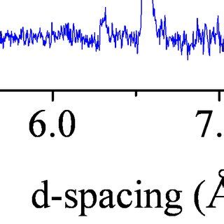 Color Online Rietveld Refinements Of The Magnetic Intensity Of The