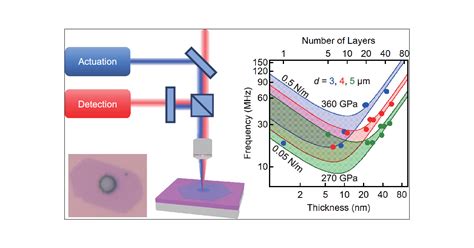 Electrically Tunable Mxene Nanomechanical Resonators Vibrating At Very