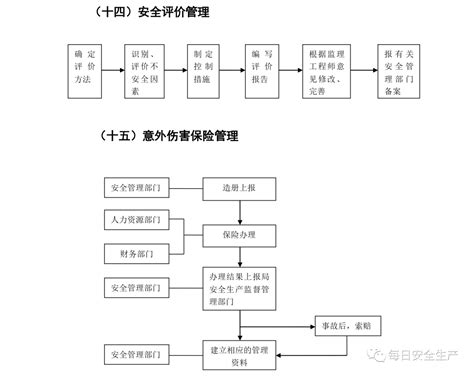 质量体系内审流程图