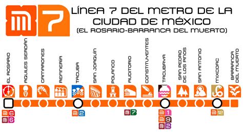 Mapa Metro CDMX Mapa Red Metro Ciudad de México