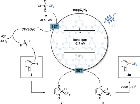 Radical Mechanism For The Photocatalytic Trifluoromethylation Of