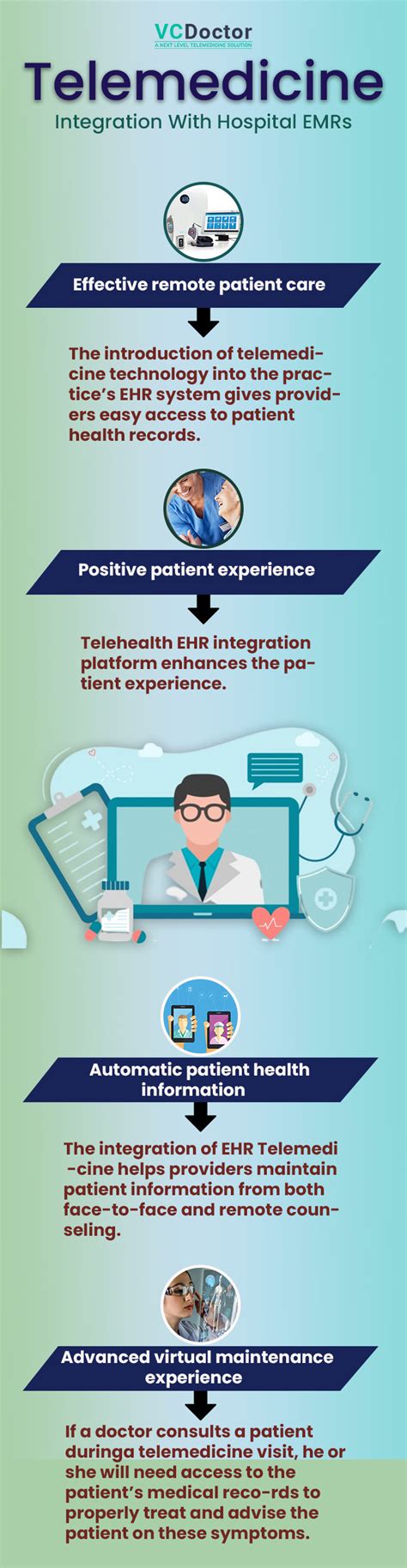 Telehealth Ehr Integration Interestpin Australia Interestpin Australia