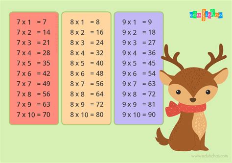 Tablas De Multiplicar 7 8 Y 9 Music Lesson Plans Teaching Music Lessons