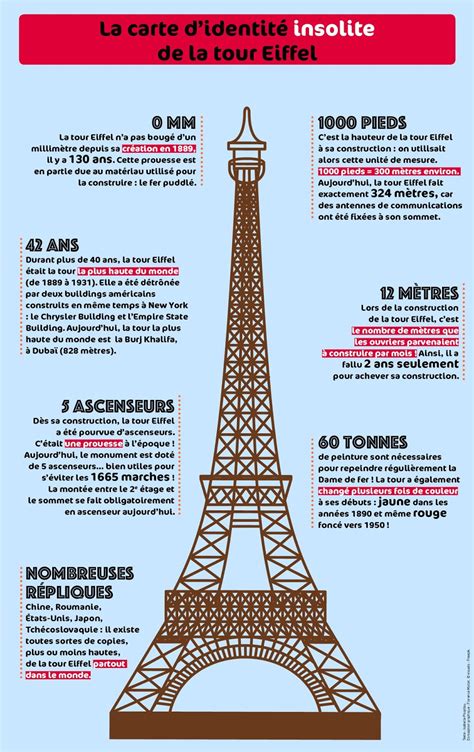 Tics En Fle Petit Parcours Audiovisuel Pour D Couvrir La Tour Eiffel