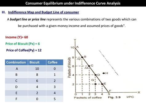 Consumer Equilibrium Under Indifference Curve Analysis