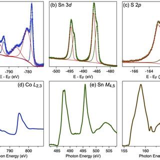 A Hexagonal Crystal Structure Of Co Sn S With The Rhombohedral