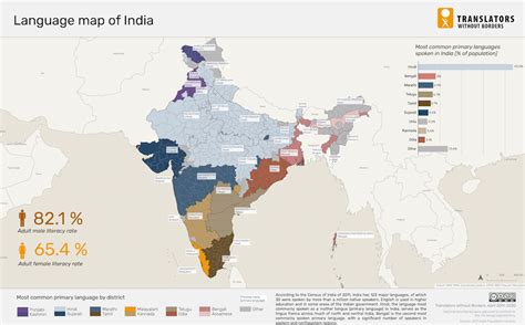 Language Map India_EN - Translators without Borders