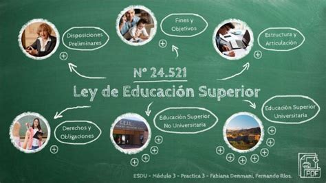 Ley de Educación Superior Nº 24 521