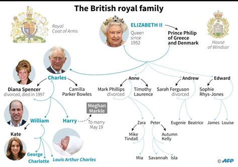 Prince Philip Mountbatten Family Tree