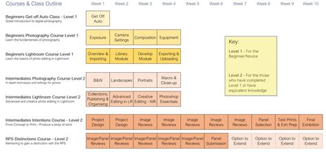 Photography Lessons for beginners to learn and practice 