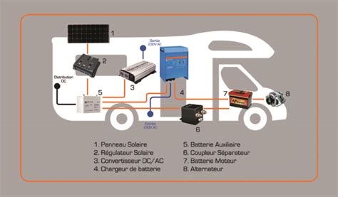 Batteries Et Nergie Bord D Un Camping Car