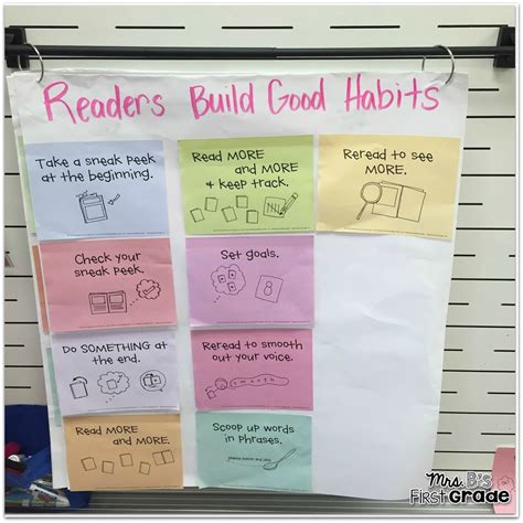 Reader S And Writer S Workshop Anchor Chart Freebies Mrs B S First Grade