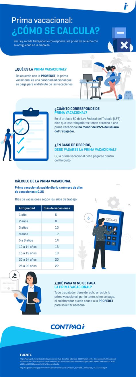 Qu Es Y C Mo Calcular La Prima Vacacional