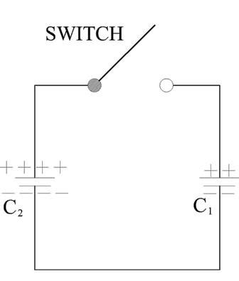 The Drawing Shows Two Capacitors That Are Fully Charged C 1 2 00 F