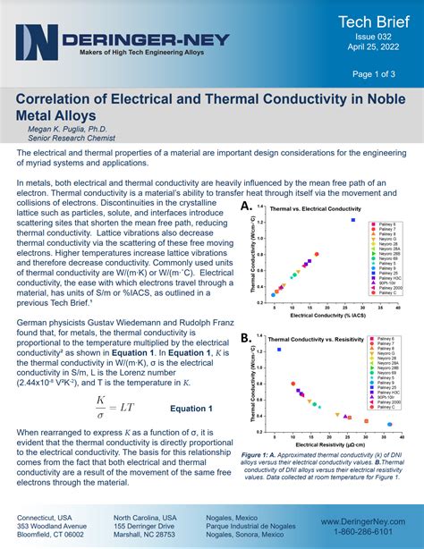 Correlation Of Electrical And Thermal Conductivity In Noble Metal