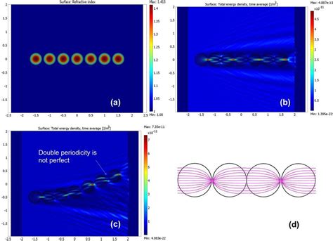 Photonics Free Full Text Experimental Demonstration Of Luneburg