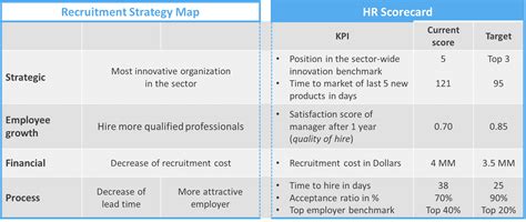 HR KPIs: An In-depth Explanation with Metrics & Examples