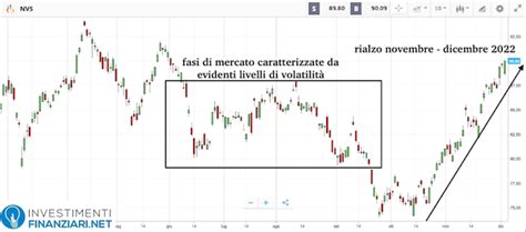 Azioni Da Dividendo Migliori 12 Titoli Su Cui Investire 2023