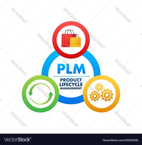 Plm Product Lifecycle Management Development Vector Image