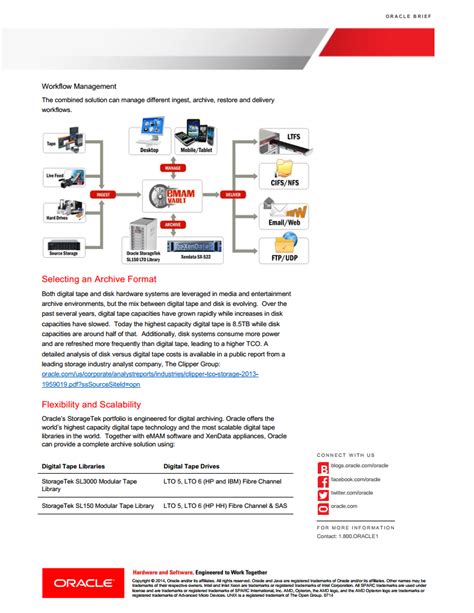 Empress Media Asset Management (eMAM): Digital Archive Management ...