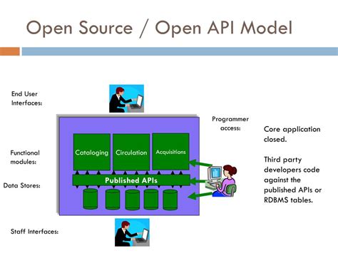 Ppt Library Automation Update And Persepctives Powerpoint