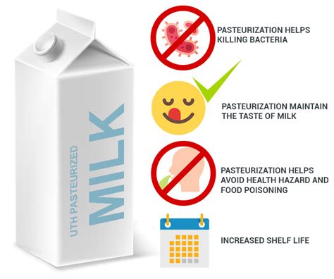 Ultra Pasteurized Milk: Is It Bad? How Is It Made?