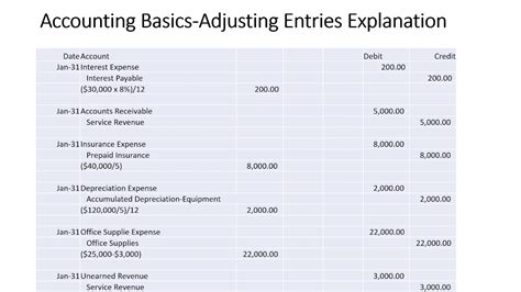 What Is The Adjusting Entry For Expenses Leia Aqui What Is The