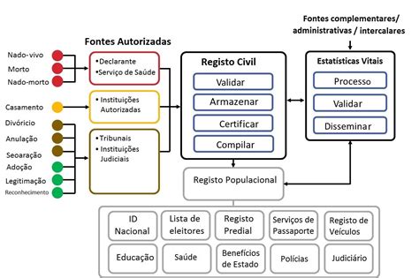 P Gina Inicial Guia De Digitaliza O Do Crvs