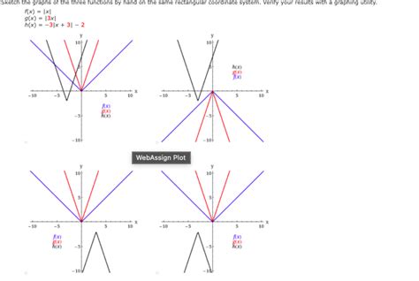 Solved Sketch The Graphs Of The Three Functions By Hand On Chegg