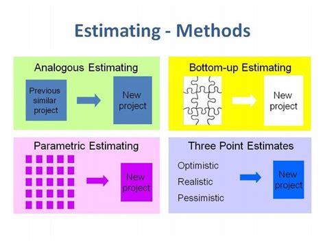 A Beginner S Guide To Parametric Estimating