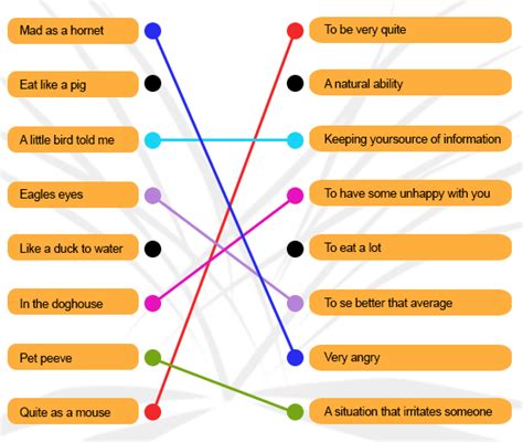 Idioms And Their Uses In Sentences By Education Help Medium