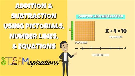 How Do You Add Using Pictorial Models Number Lines And Equations