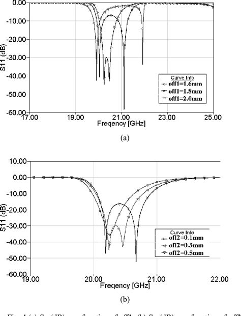 Figure From Dual Mode Folded Substrate Integrated Waveguide Fsiw