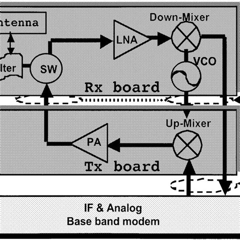 Rx And Tx Board Block Diagram Download Scientific Diagram