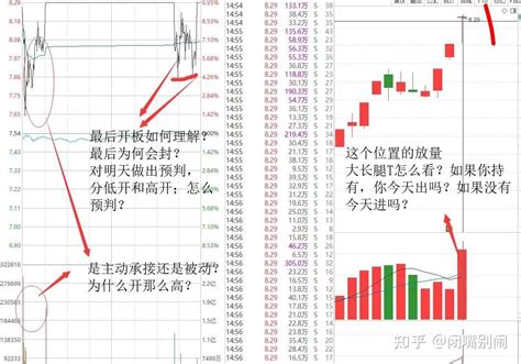 炒股，如果赚得不明不白，那迟早也会还给市场；如果亏得明明白白，只要能持续精进，迟早有一天市场会成百倍的给还回来！如果说有可能亏到极致后还不放弃